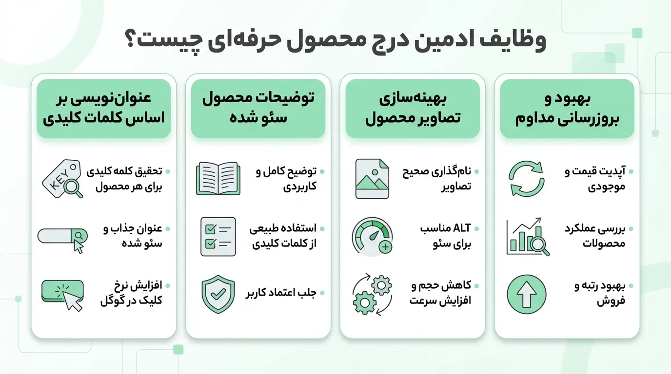 ادمین درج محصول سایت در کرج