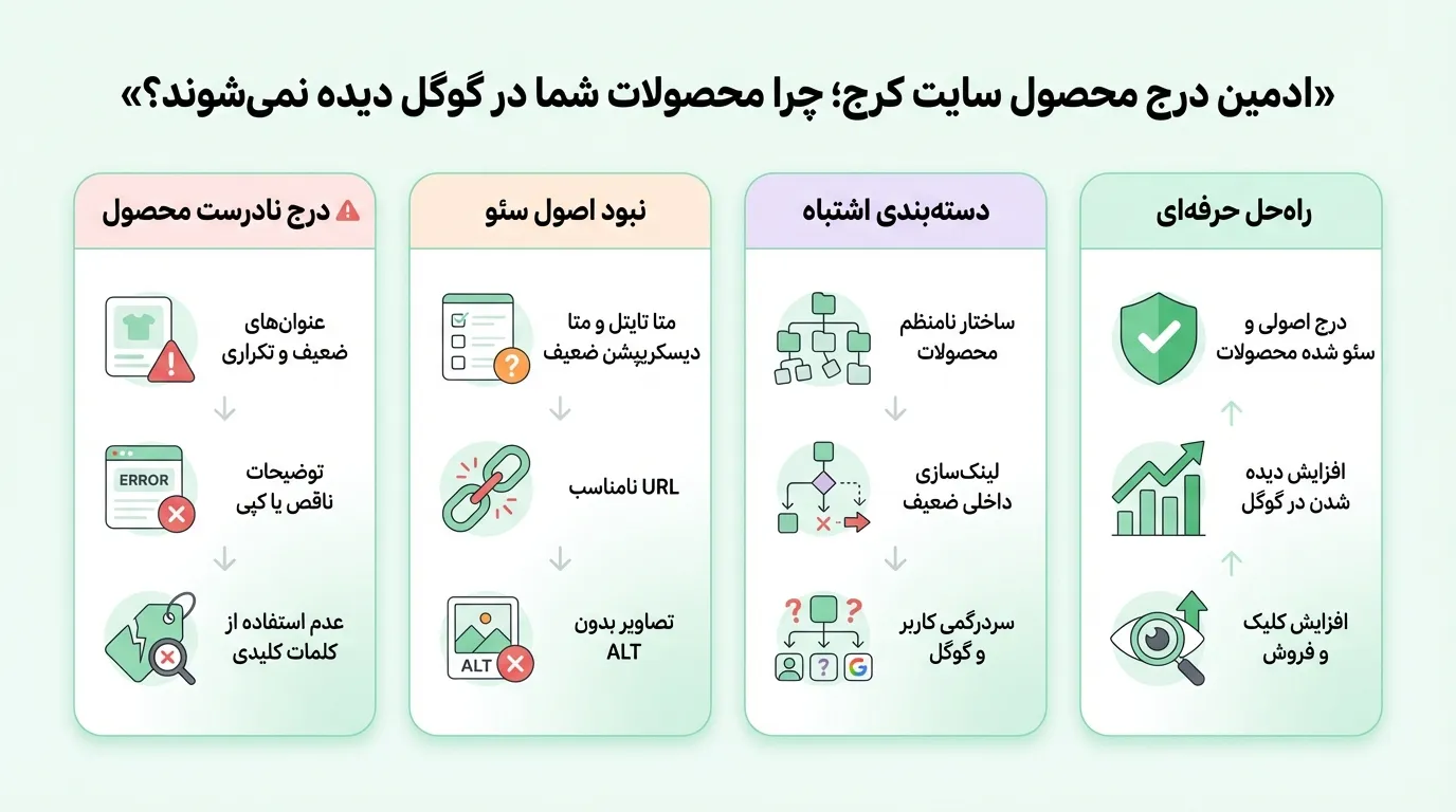 وظایف ادمین درج محصول سایت در کرج