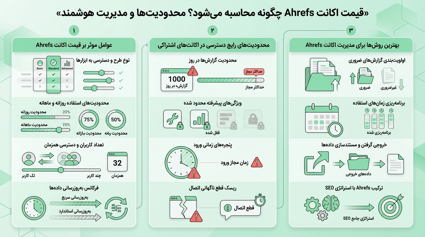 هرگز به سراغ خرید اکانت Ahrefs