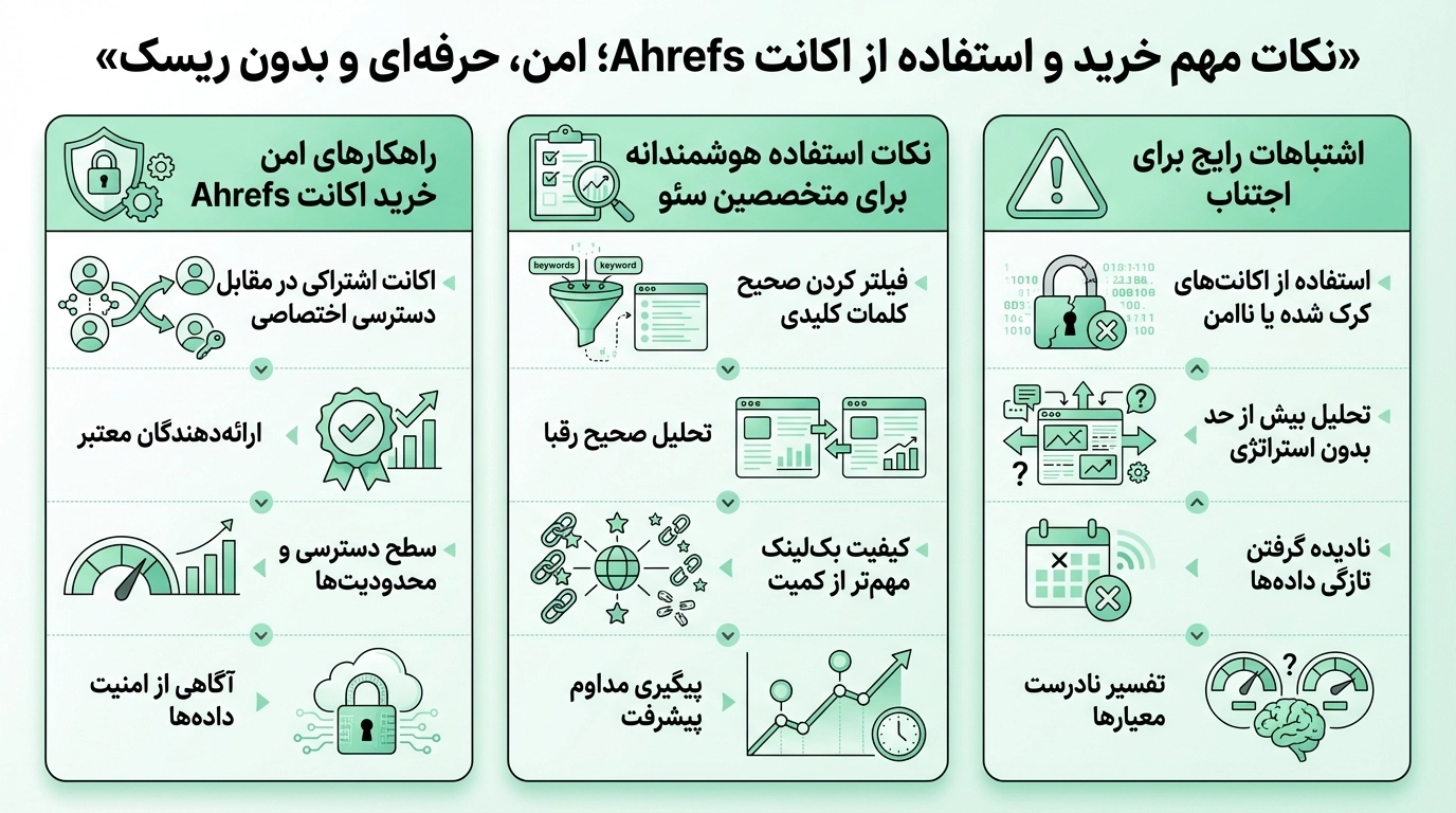 خرید اکانت ای اچ رف