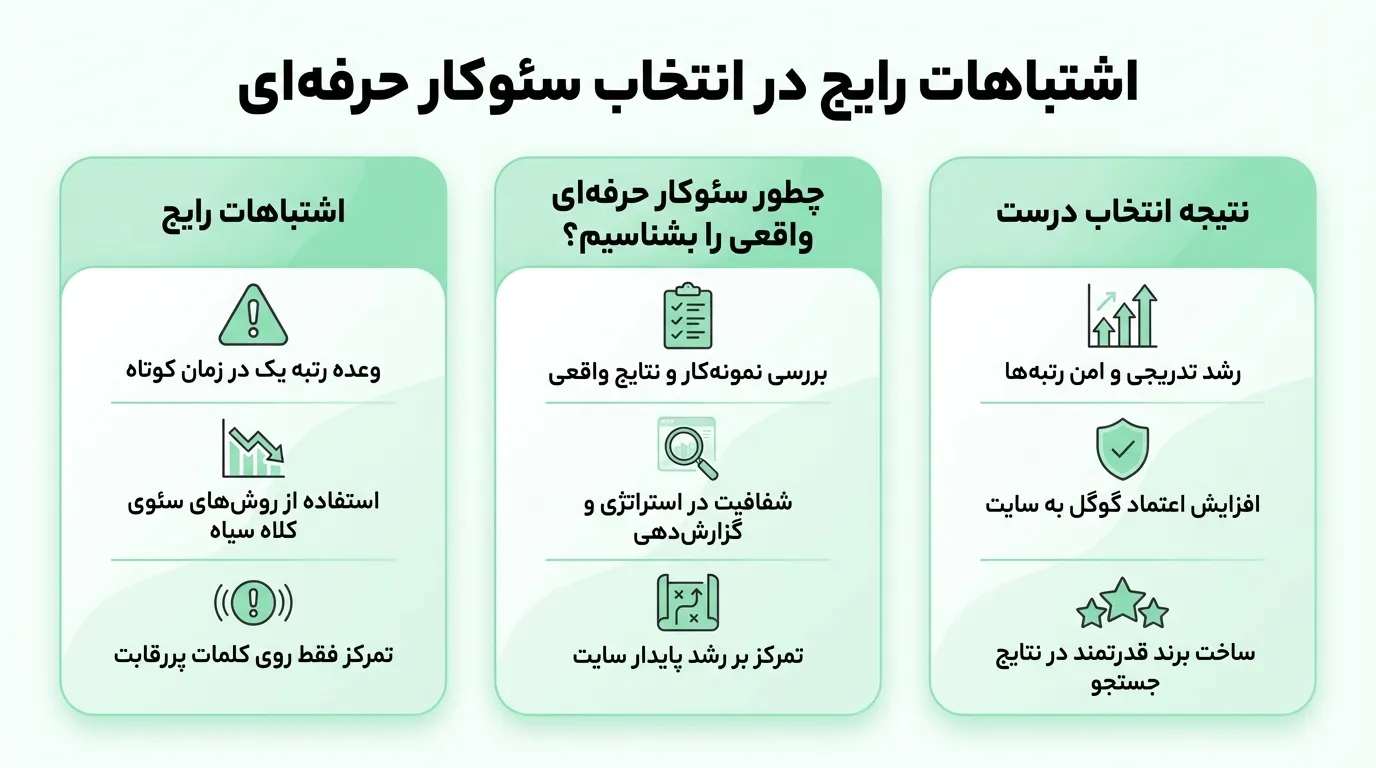 سئو حرفه ای سایت