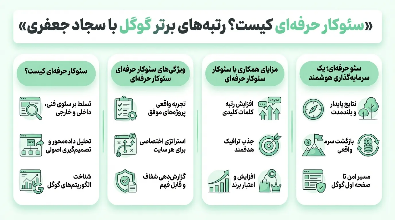بهترین سئو کار ایران کیست و چرا سجاد جعفری