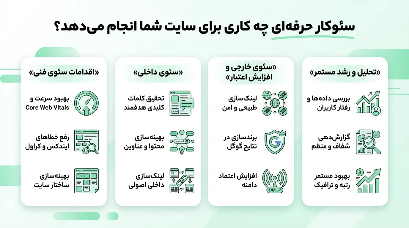 تفاوت یک تکنسین ساده با یک استراتژیست فروش و سئو seo