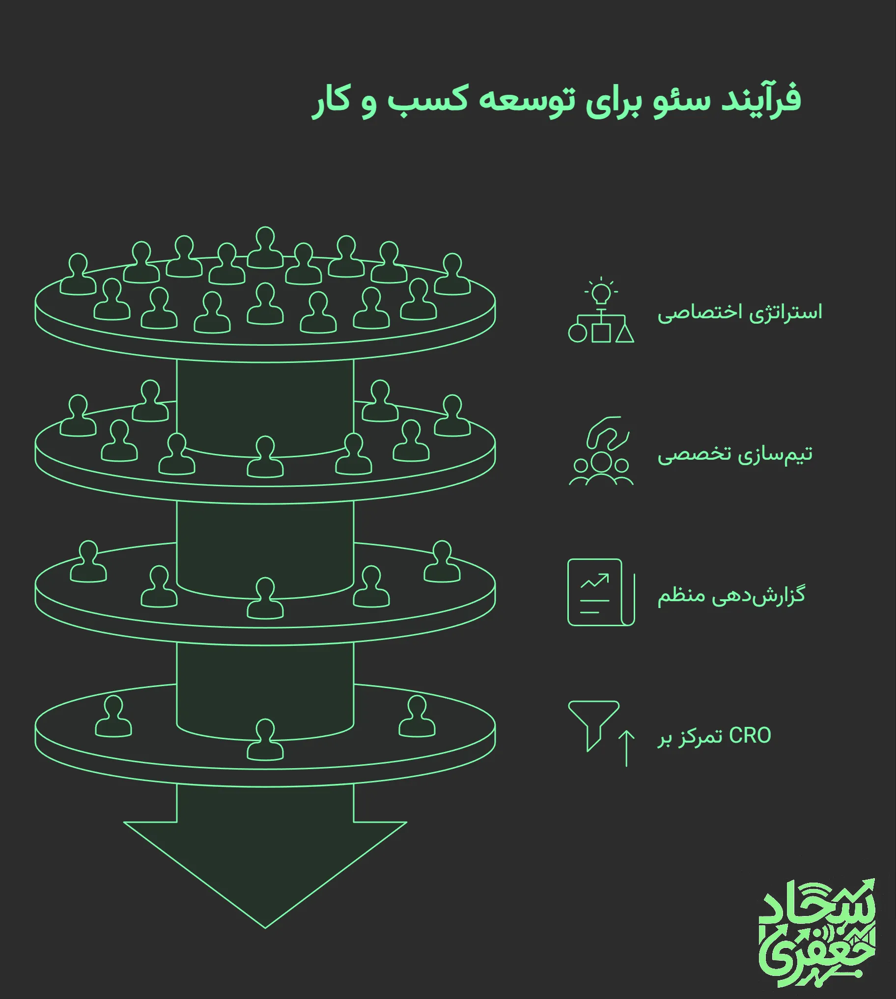 بهترین مشاور سئو ایران
