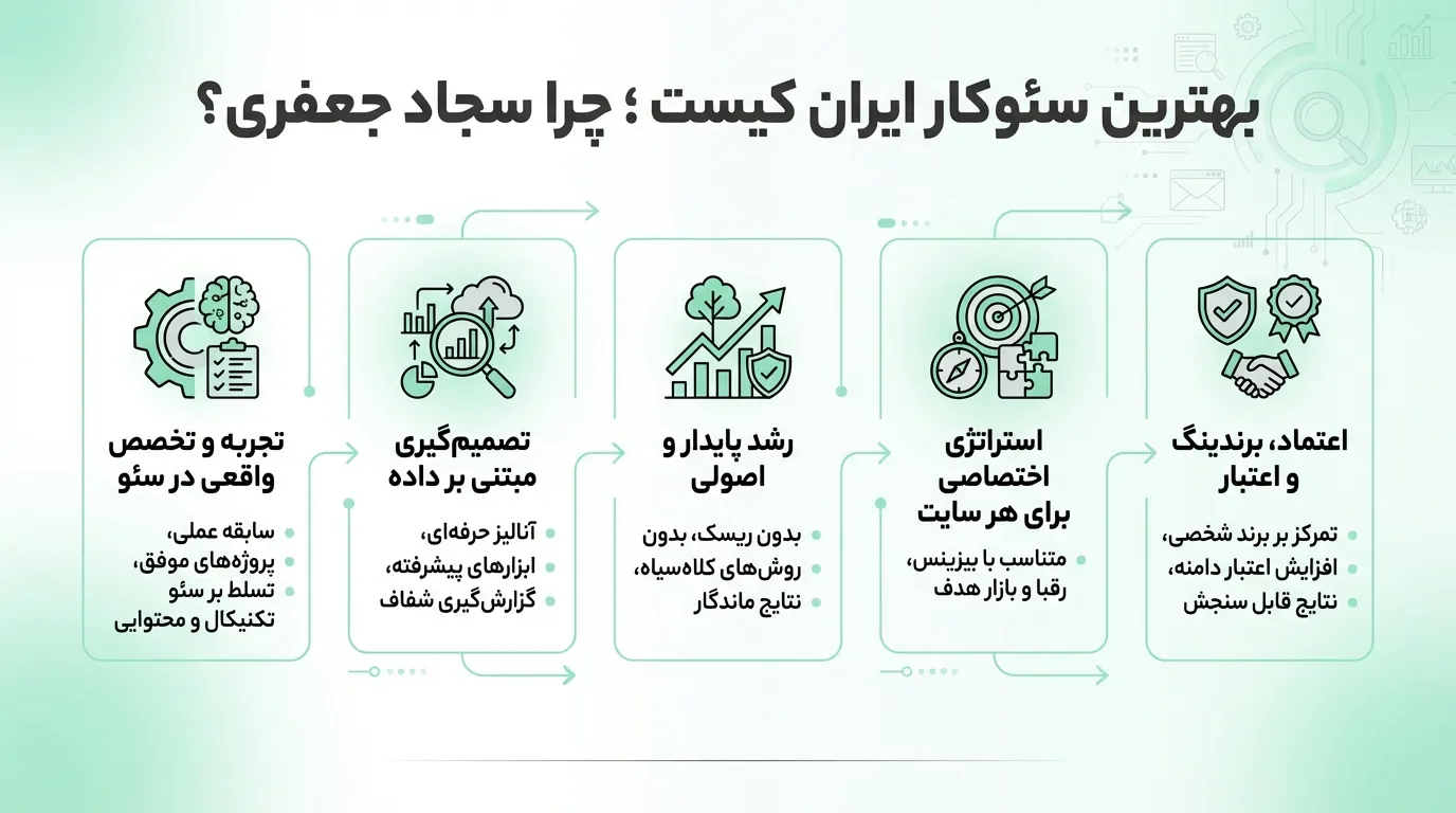 بهترین متخصص سئو چه ویژگیهایی دارد