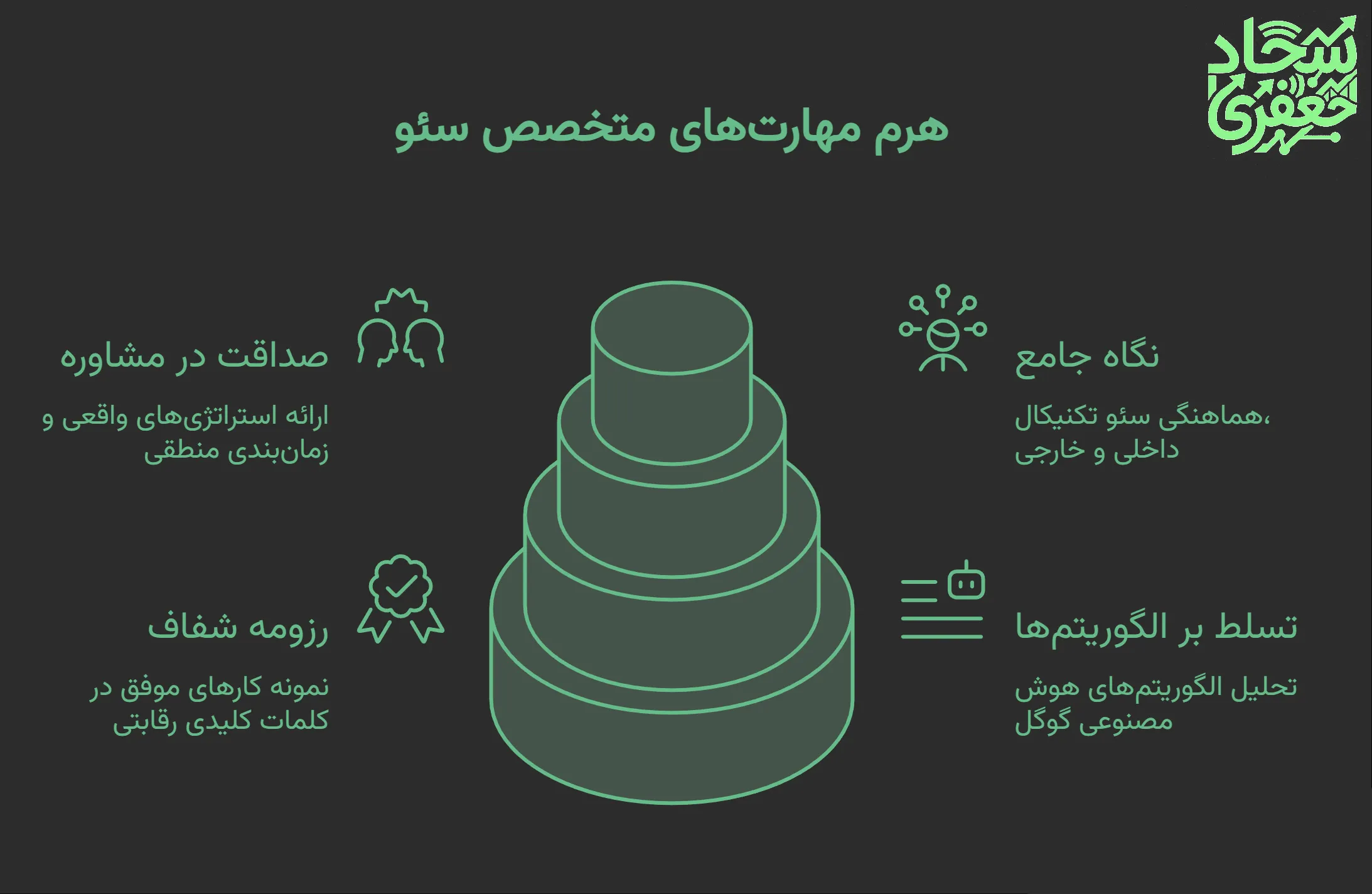 سجاد جعفری بهترین سئوکاران ایران