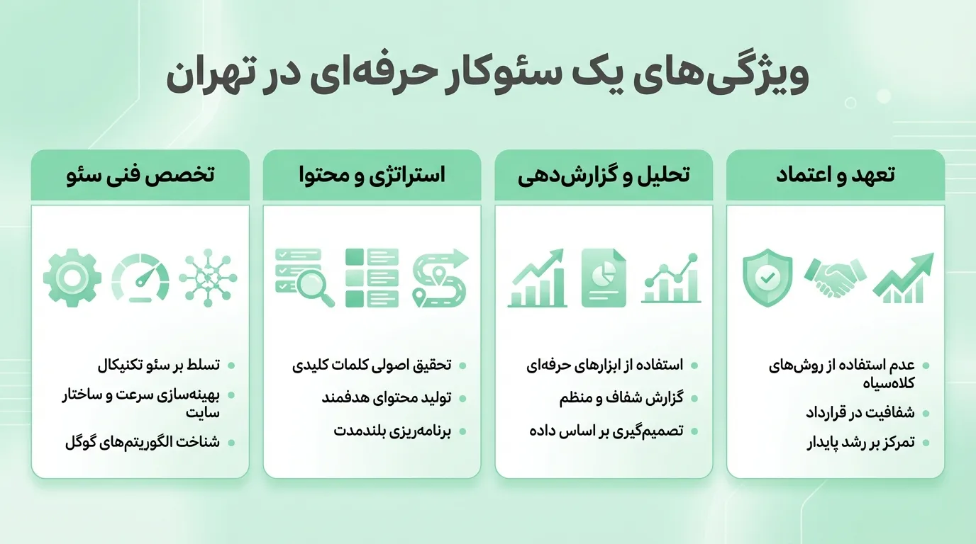 سجاد جعفری بهترین انتخاب برای سئو کسب‌وکارهای 