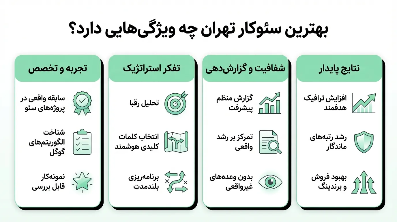 معرفی بهترین سئوکار تهران