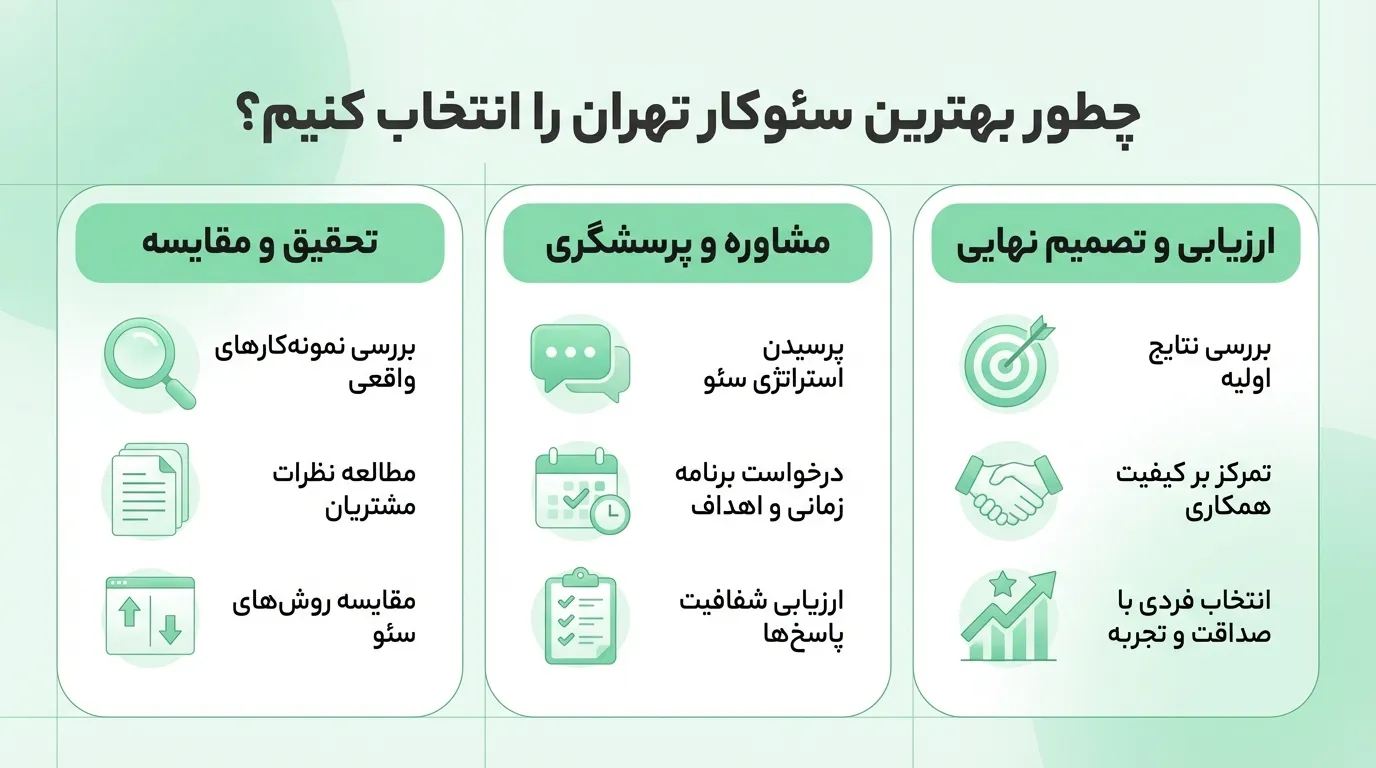 لیست برترین سئوکاران تهران و ایران