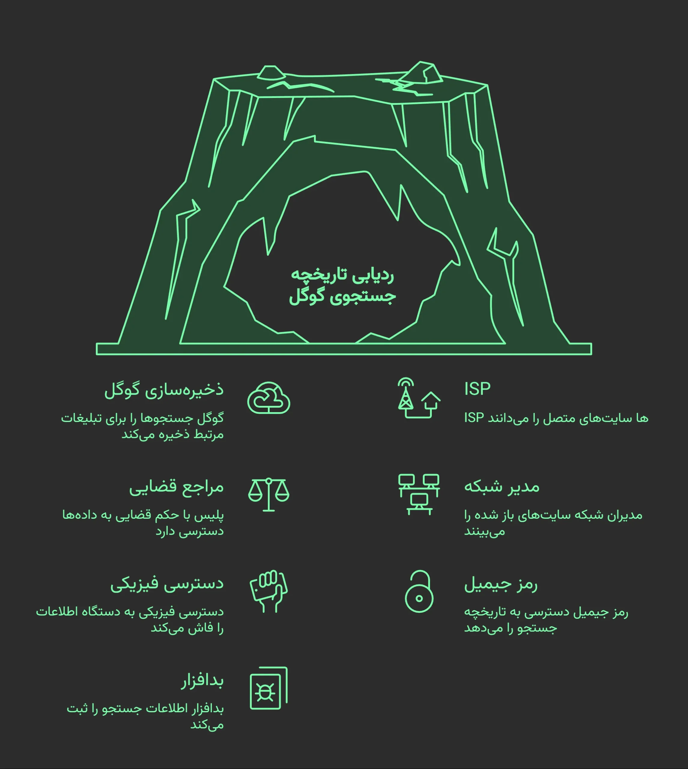 سابقه جستجو گوگل