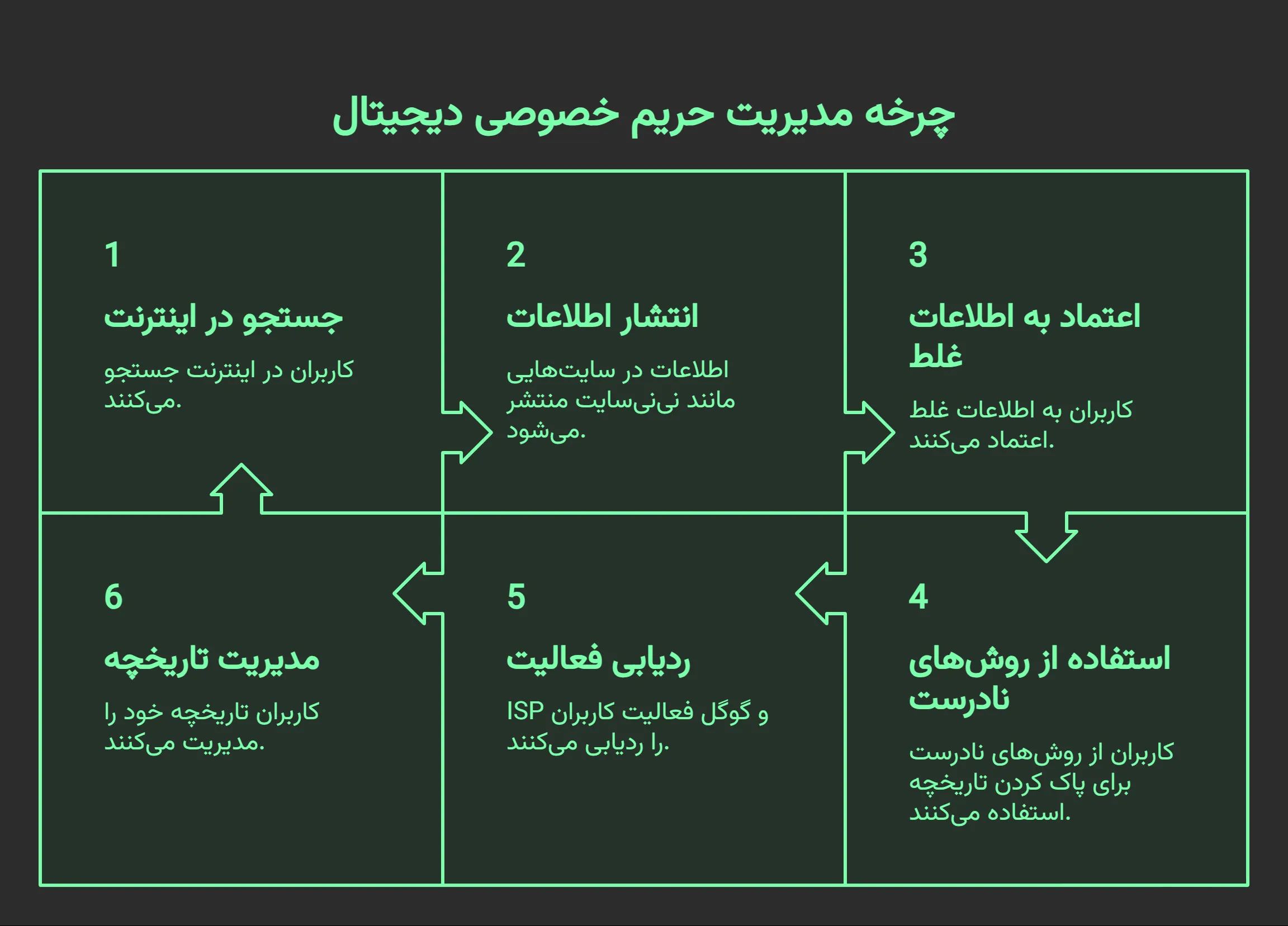 نحوه حذف سابقه جستجو در لپ تاپ و کامپیوتر