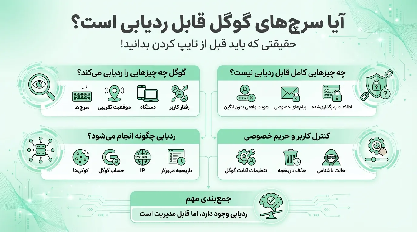 ایا سرچ گوگل ردیابی و بررسی میشود