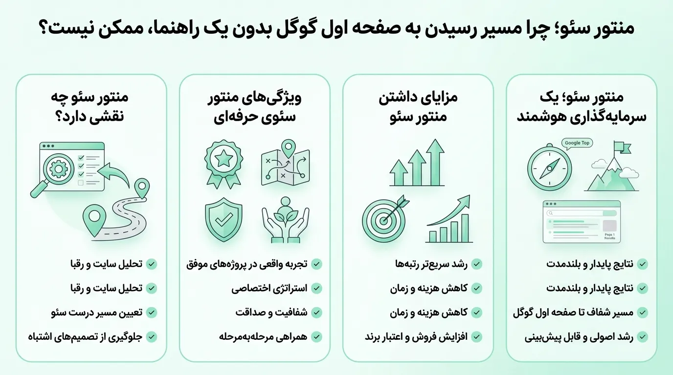 خدمات منتورینگ سئو