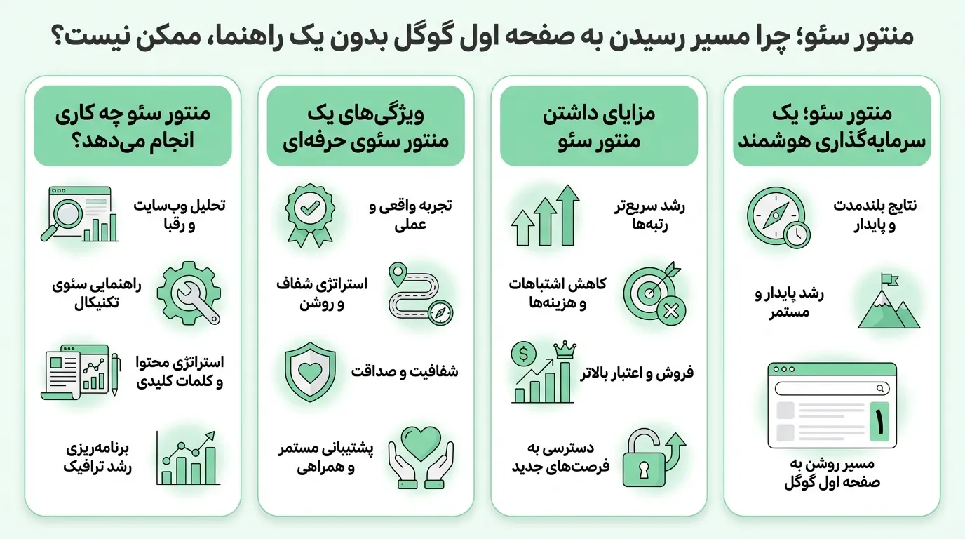منتور سئو کیست و چه وظیقه ای دارد