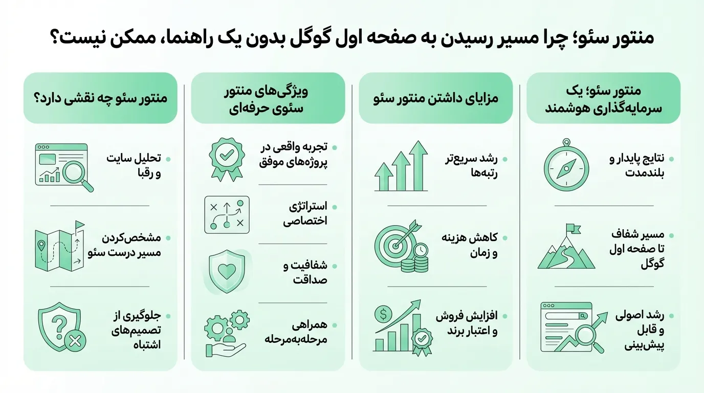 وظایف منتور سئو 