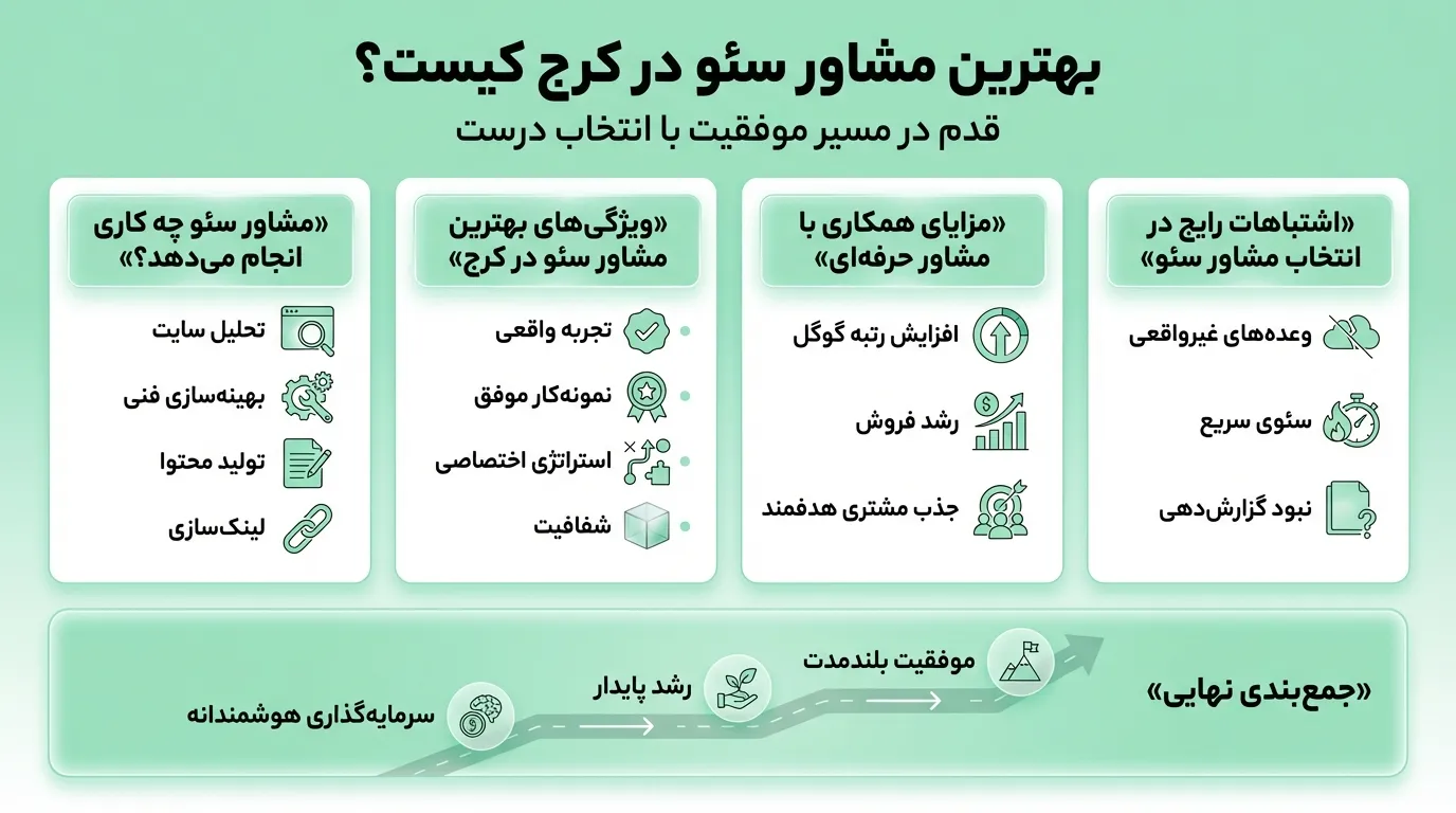 مشاوره سئو در کرج با سجاد جعفری