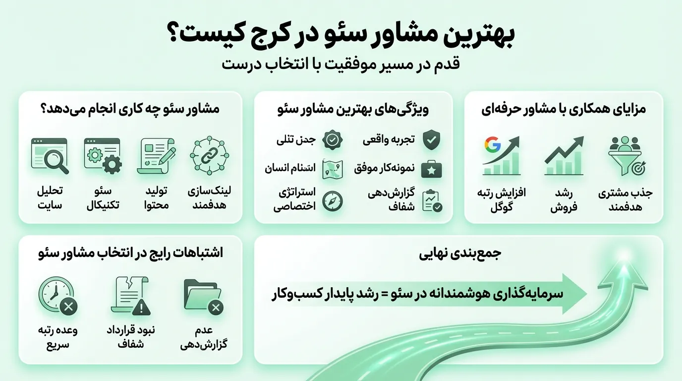 لیست بهترین مشاورهای سئو در کرج