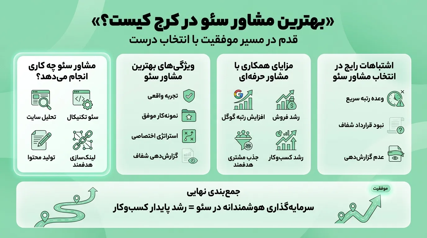 بهترین مشاور سئو در کرج