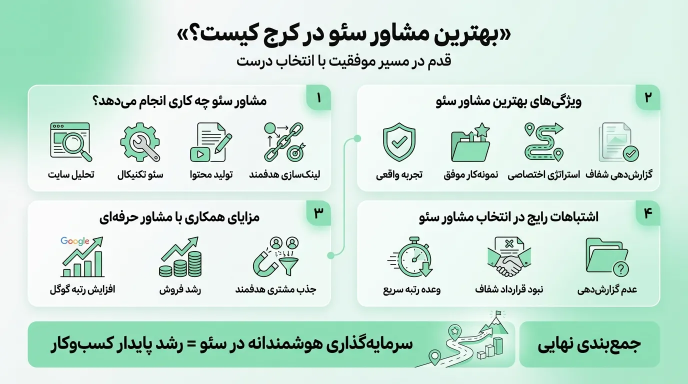 انتخاب بهترین سئو کار کرج