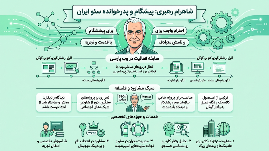 شهرام رهبری مشاوره سئو 