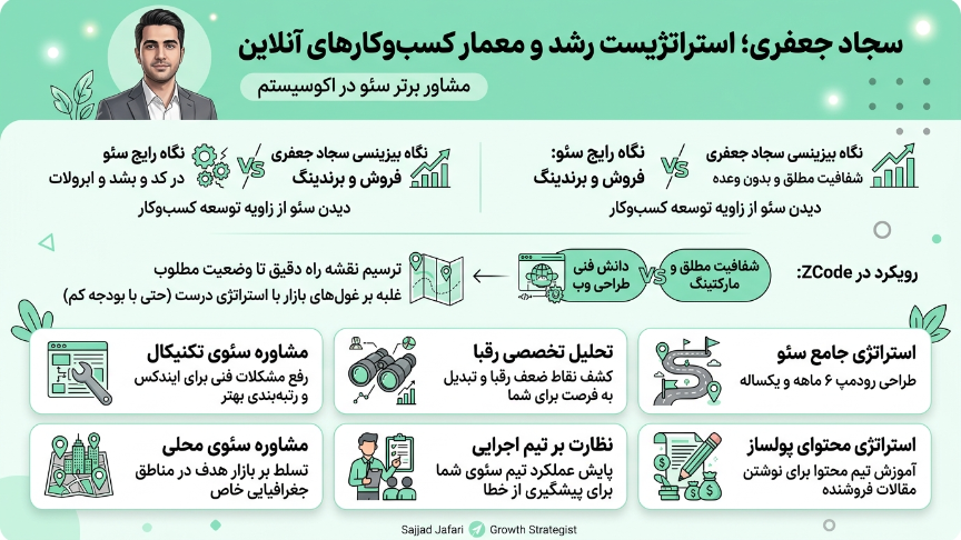سجاد جعفری بهترین مشاور سئو 