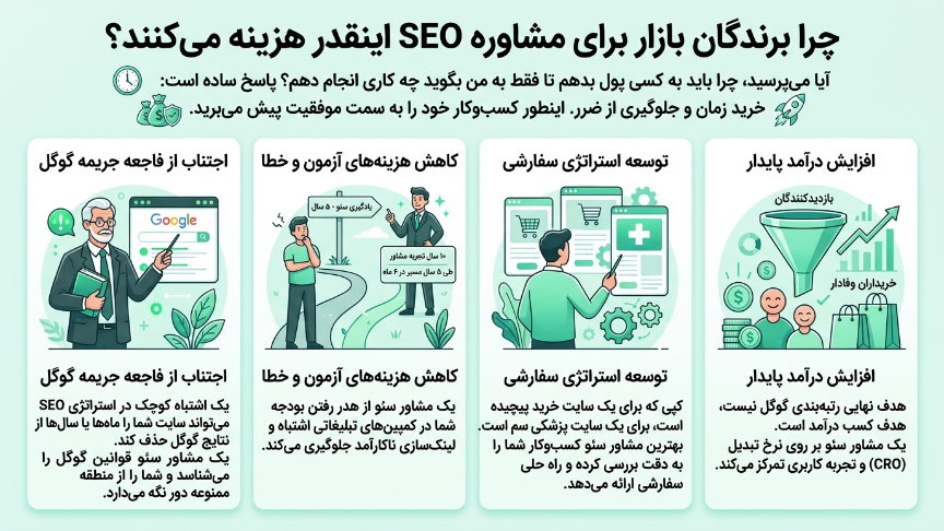 چرا مشاوره سئو ؟