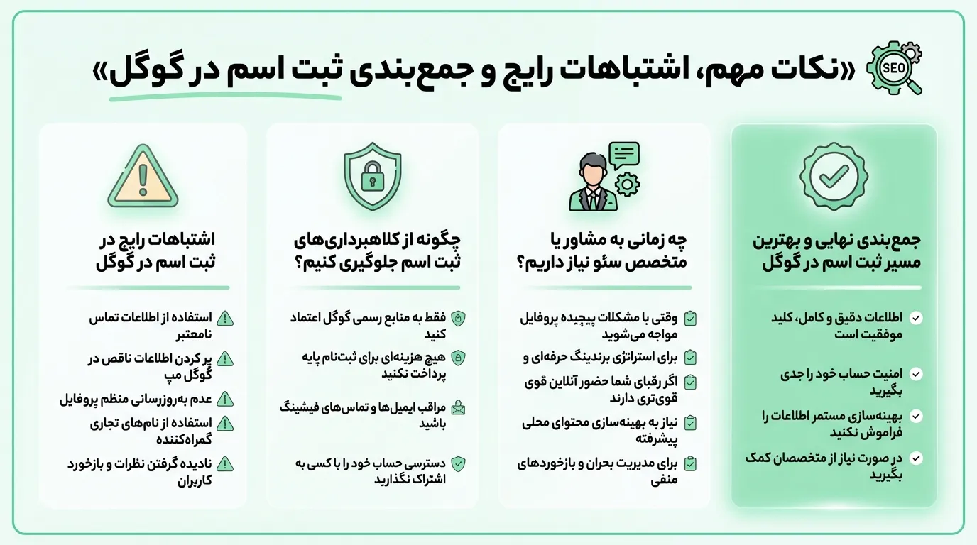 هزینه ثبت اسم در گوگل