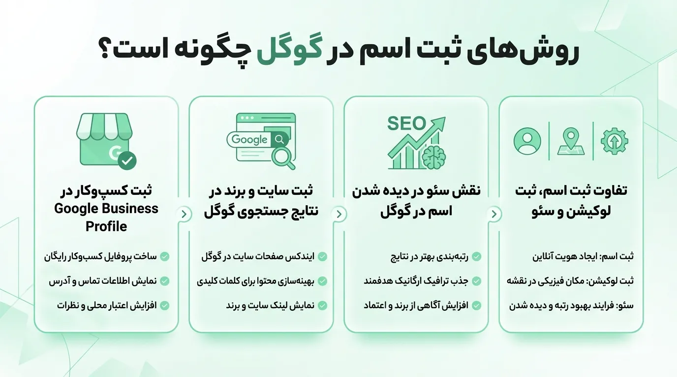 ثبت اسم در گوگل