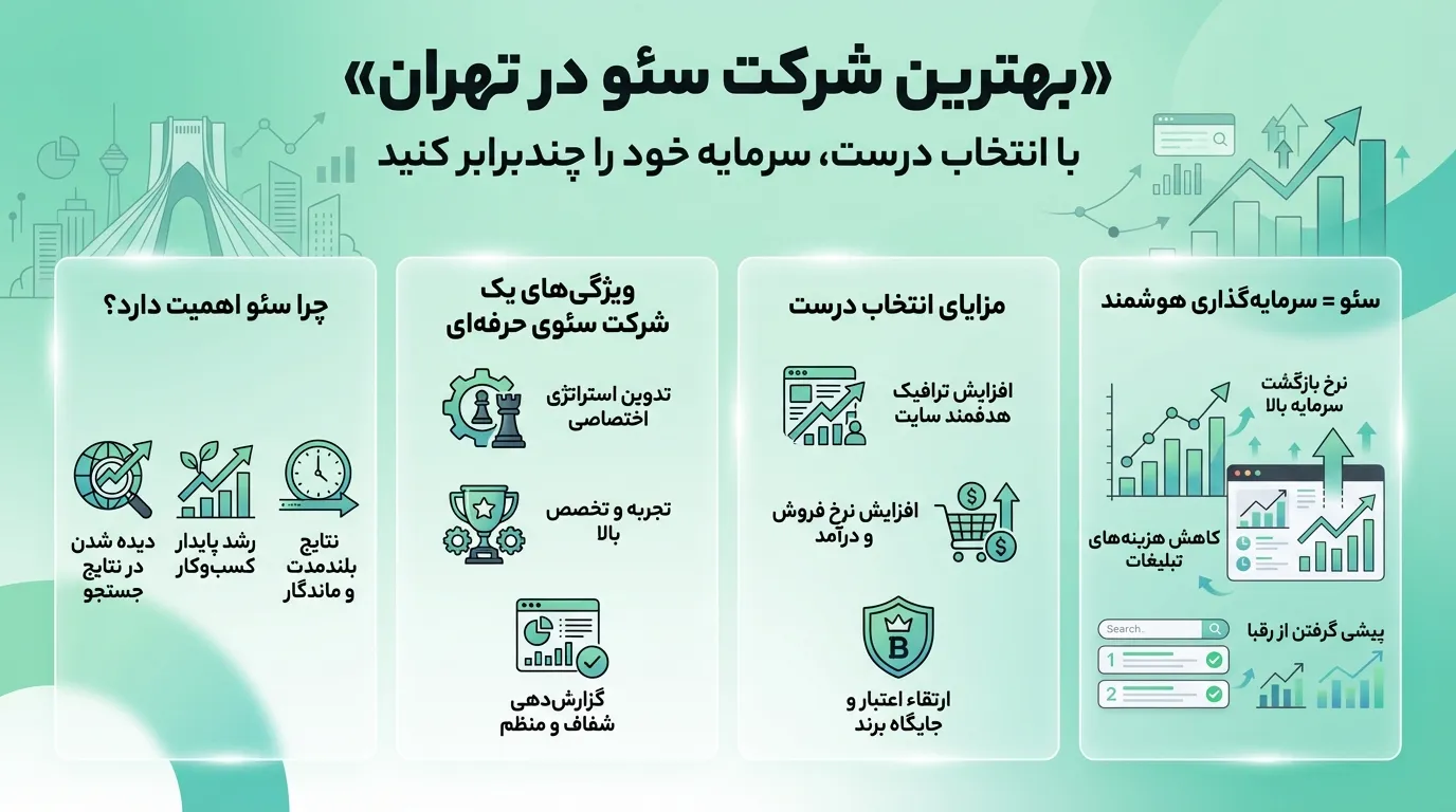 معرفی خدمات بهترین شرکت سئو در تهران