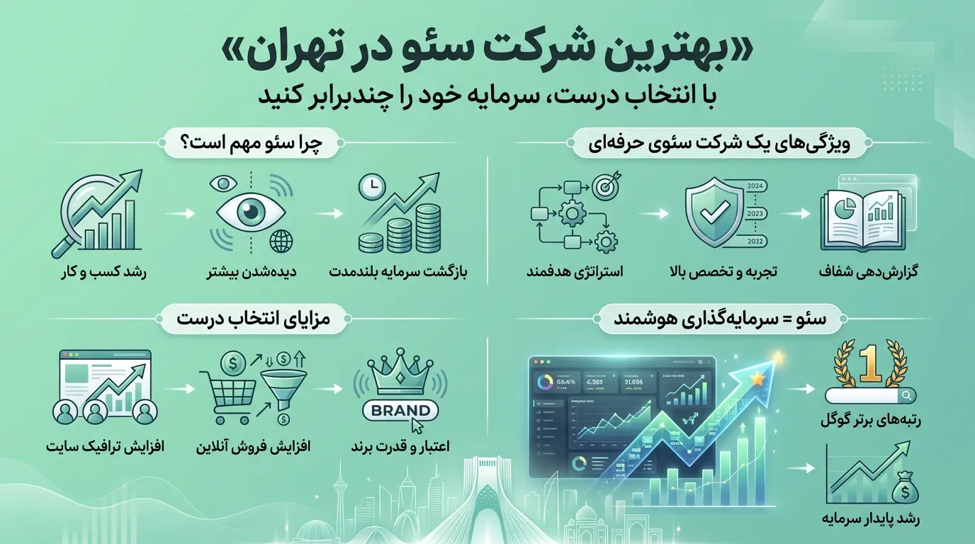 خدمات شرکت سئو استفاده نکنید.