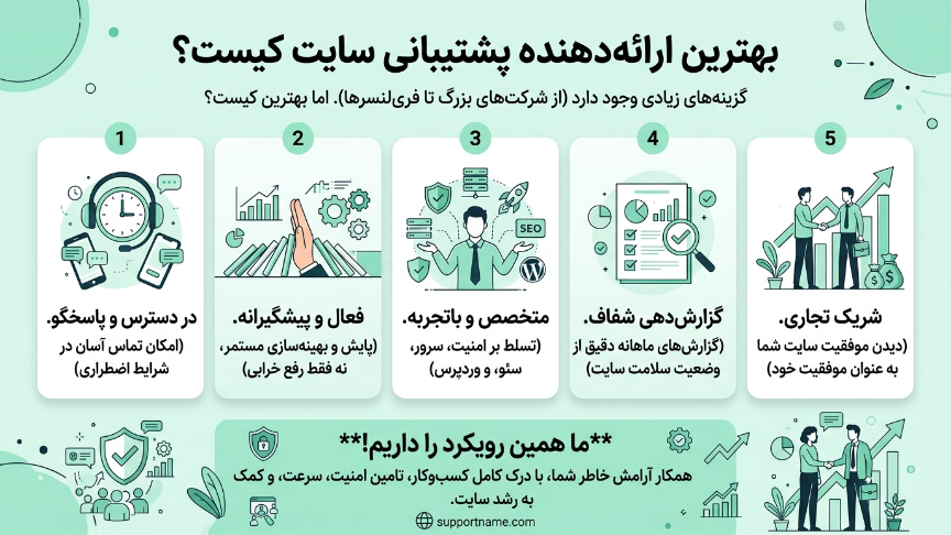 بهترین پشتیبان سایت