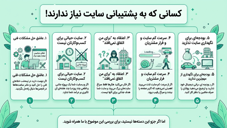 کسانی که نیاز به پشتیبان سایت ندارند