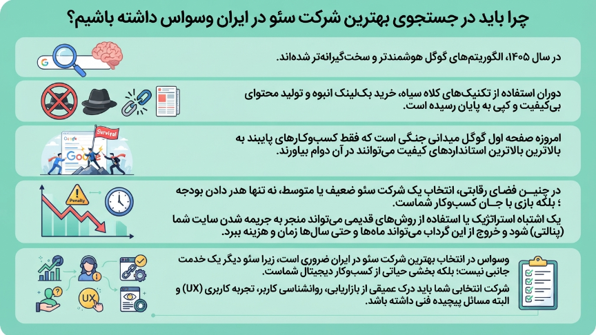 انتخاب بهترین شرکت سئو در ایران 