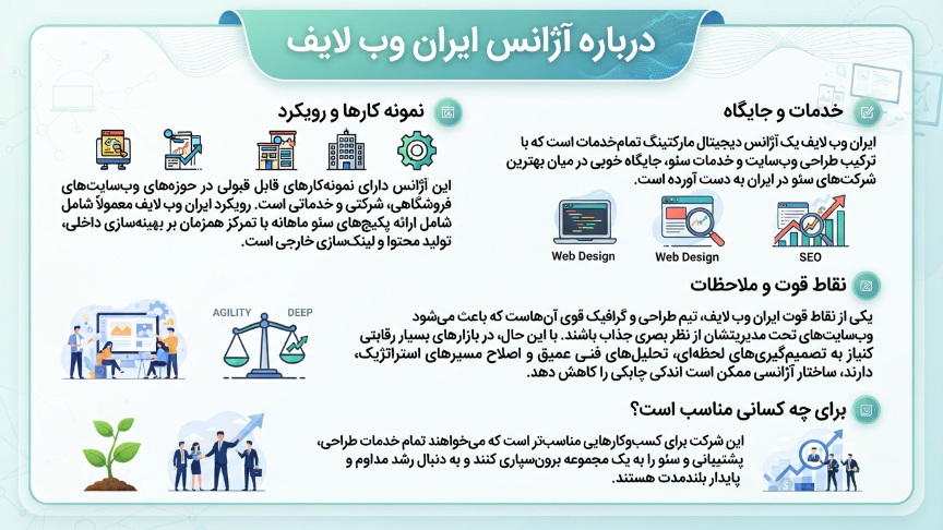 شرکت ایران وب لایف