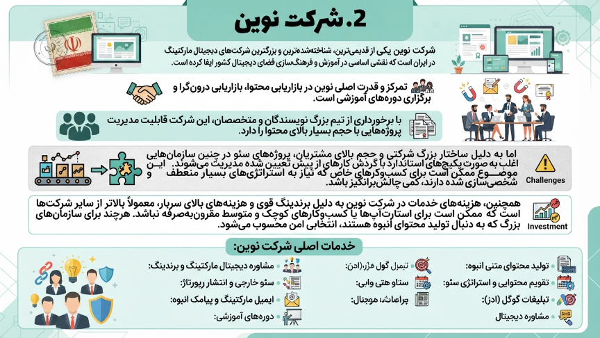 شرکت نوین 