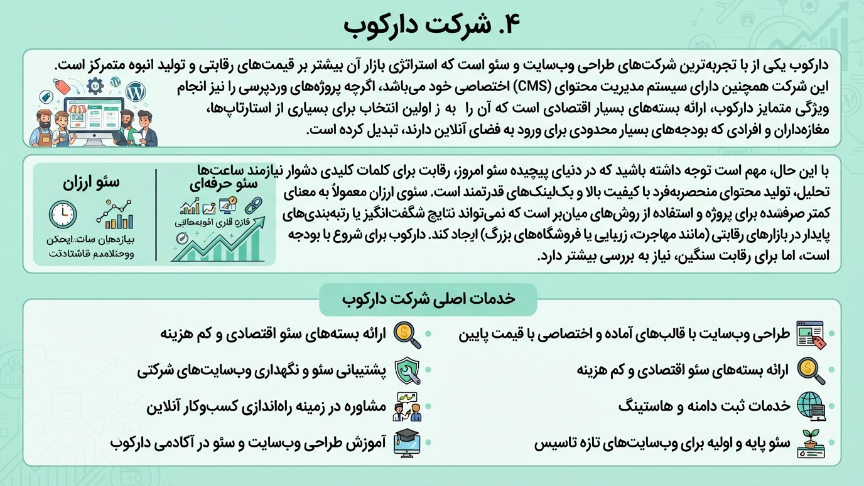 شرکت دارکوب