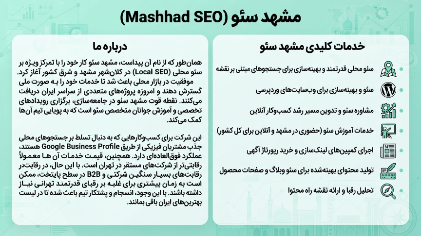 شرکت مشهد سئو 