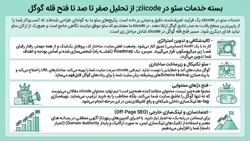 صفر تا صد سئو با زی کد 