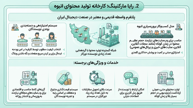 رایا مارکتینگ سایت تولید محتوا