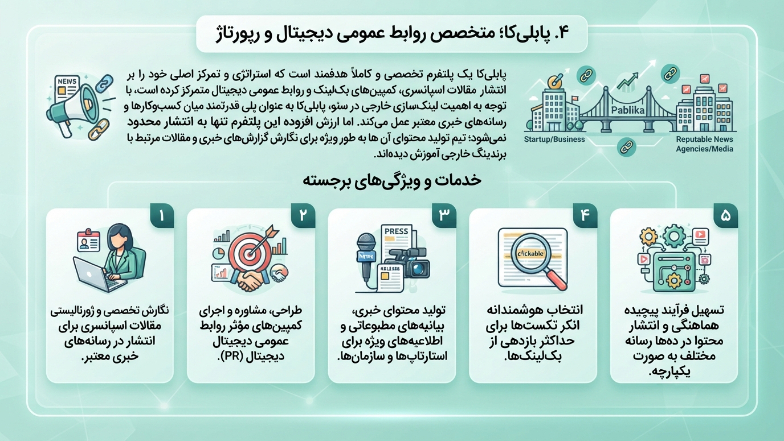 پابلیکا سایت تولید محتوا