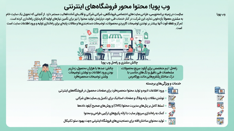 وب پویا سایت تولید محتوا