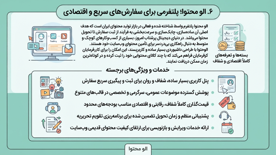 الو محتوا سایت تولید محتوا